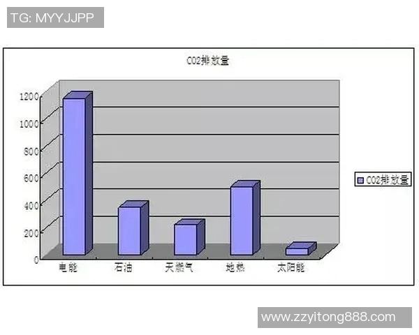 亚马尔地区的地缘政治变迁与能源合作新机遇探讨